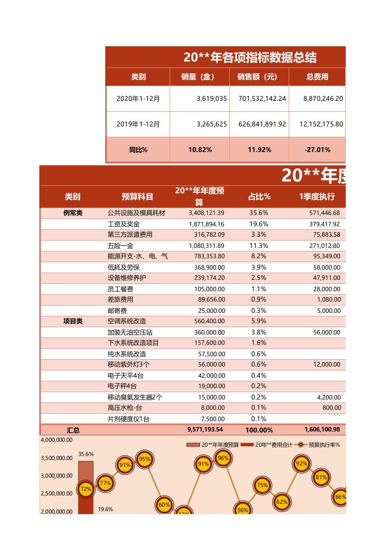 企业管理-38年度预算总结表