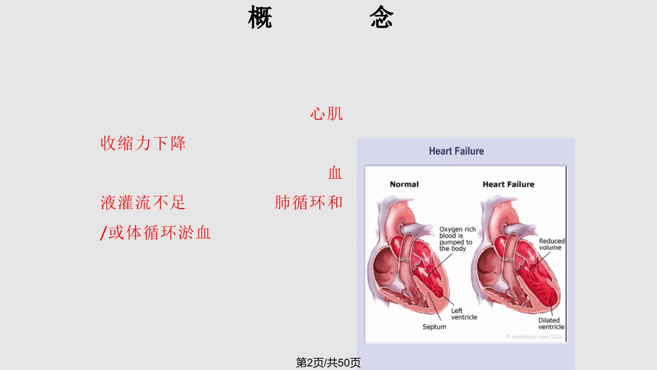 治疗心力衰竭的药物