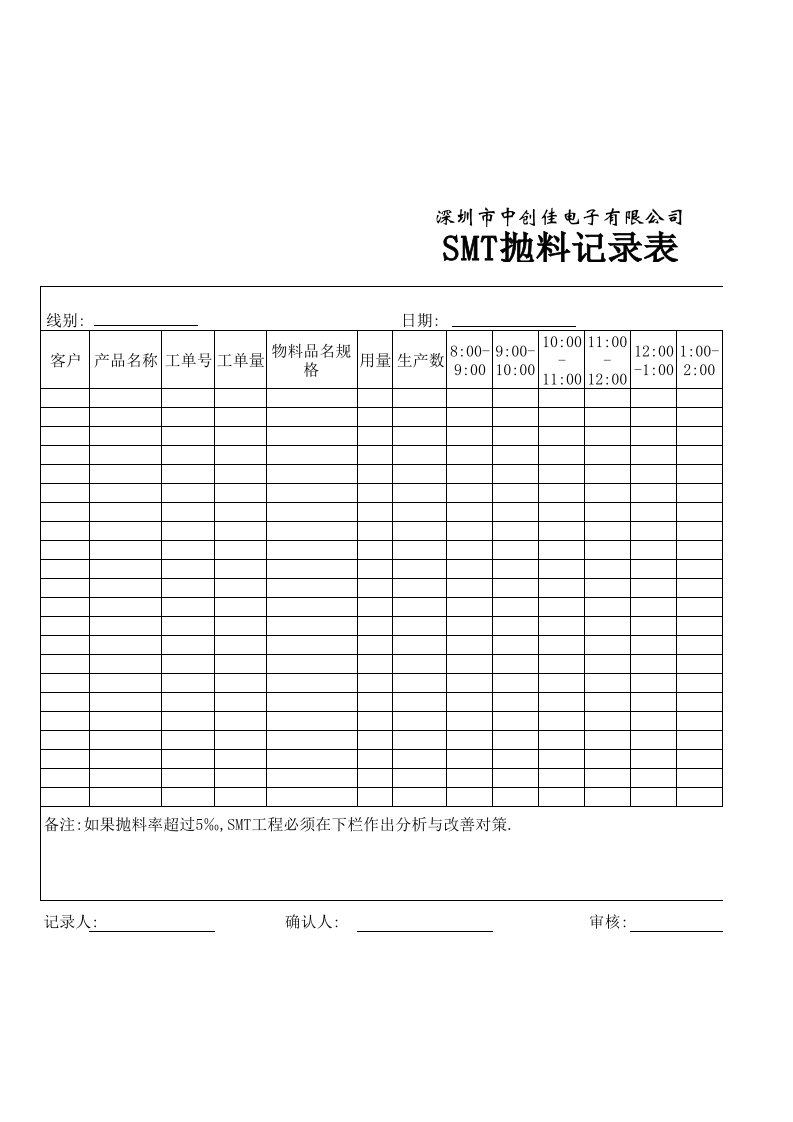 SMT抛料记录表s08