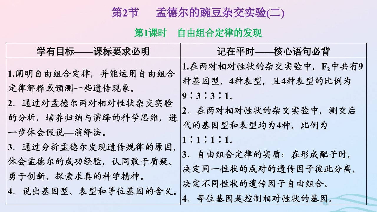 2024春新教材高中生物第1章遗传因子的发现第2节孟德尔的豌豆杂交实验二第1课时自由组合定律的发现课件新人教版必修2