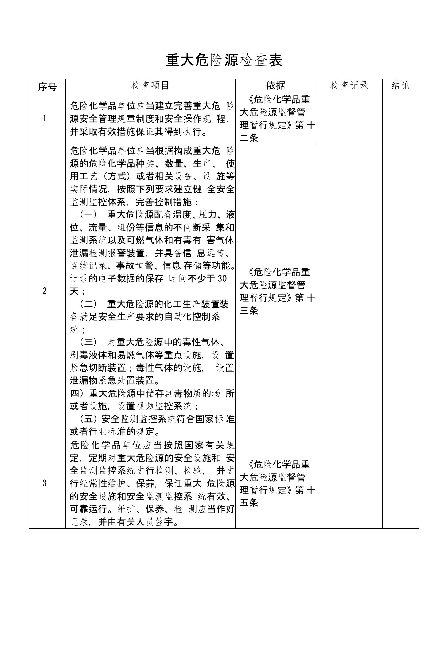 重大危险源检查表