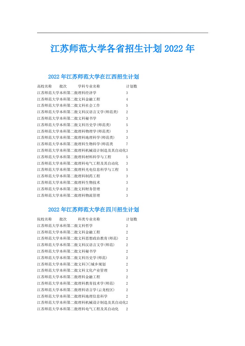 江苏师范大学各省招生计划