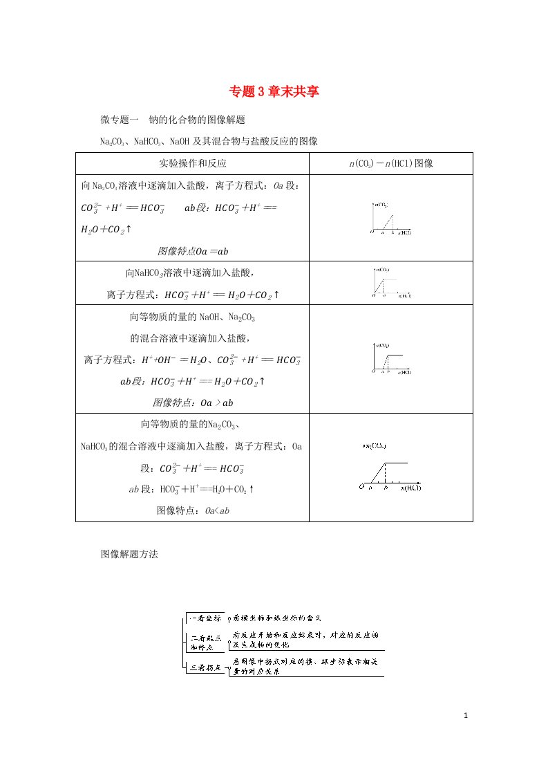 2022_2023学年新教材高中化学专题3从海水中获得的化学物质章末总结苏教版必修第一册