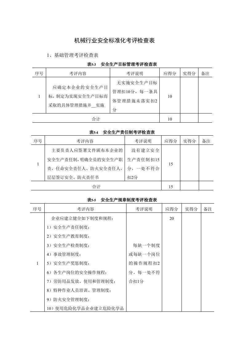 机械行业安全标准化考评检查表