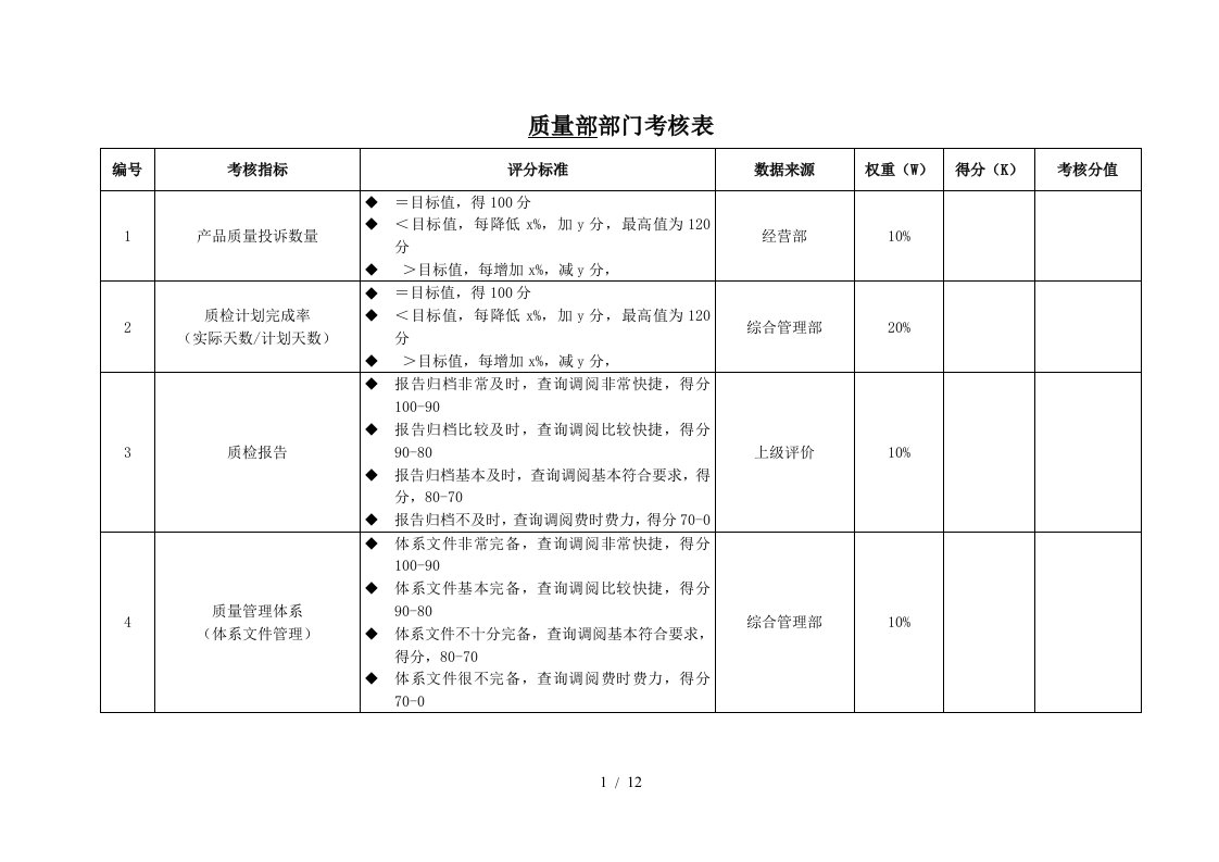 质量部考核指标