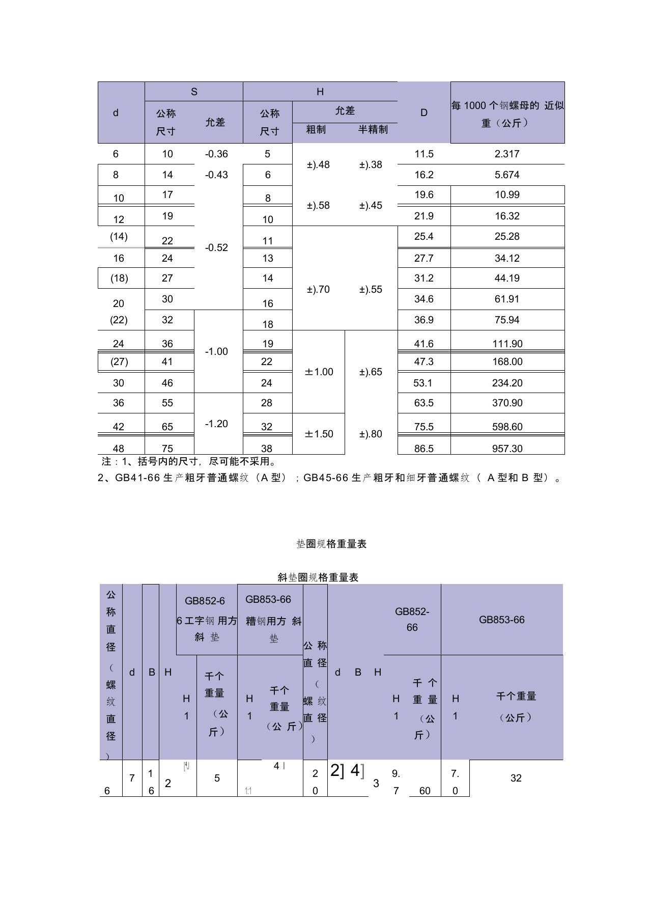 螺母重量表