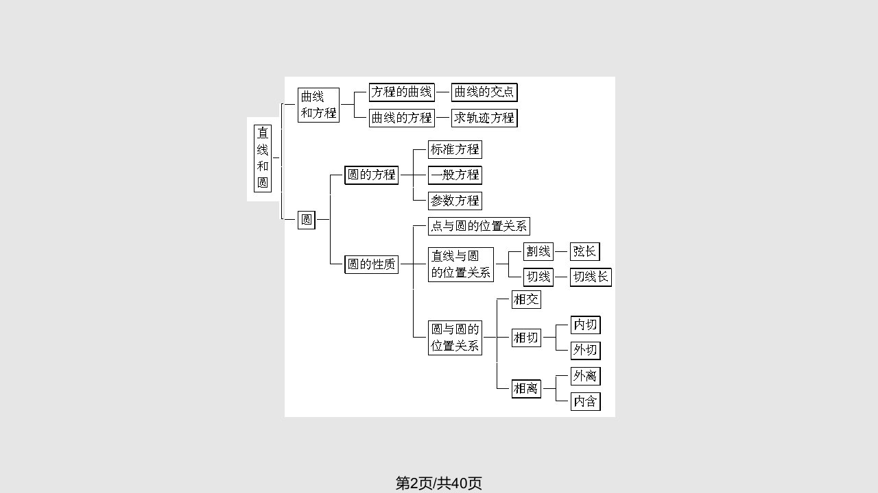 直线斜率与方程