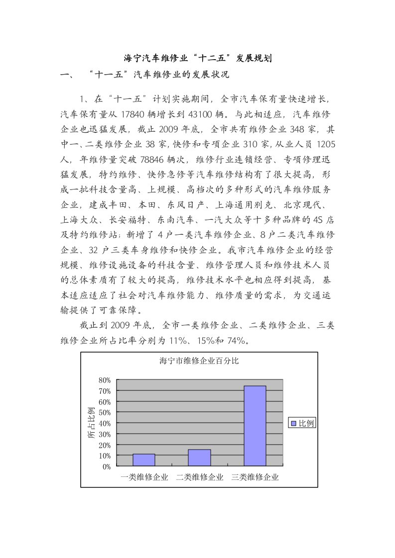 海宁市汽车维修行业十二五发展规划