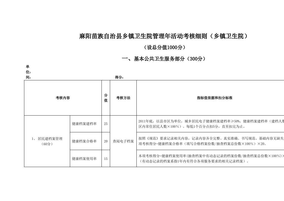 麻阳苗族自治县乡镇卫生院管理年活动考核细