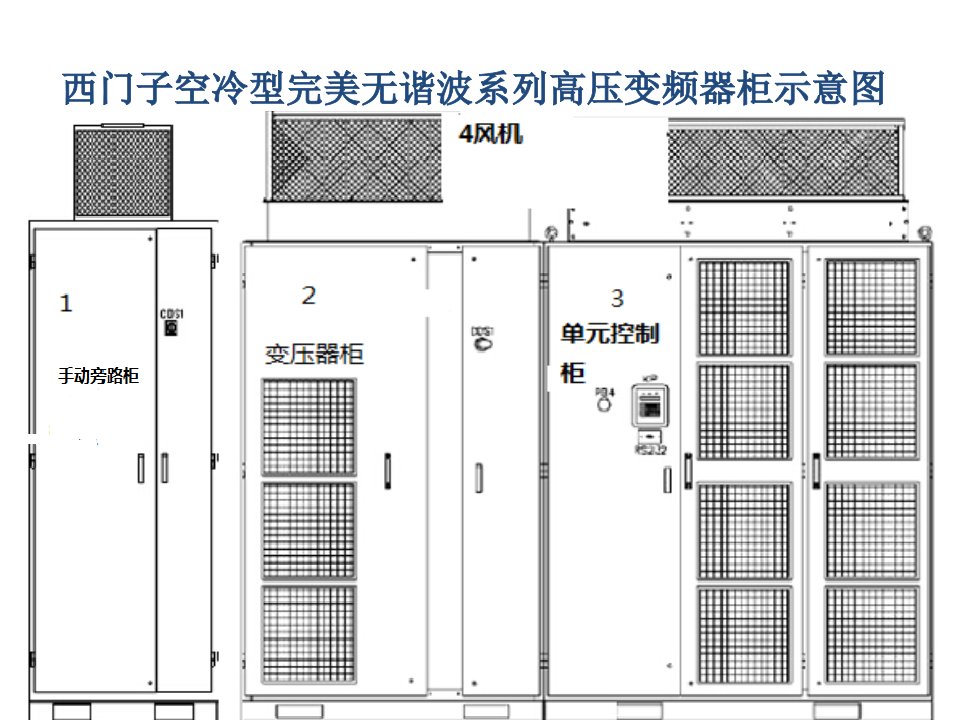 西门子空冷型完美无谐波高压变频器培训资料专业知识课件