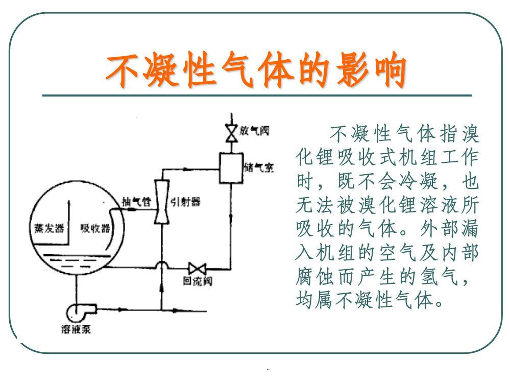 溴化锂工作原理ppt课件