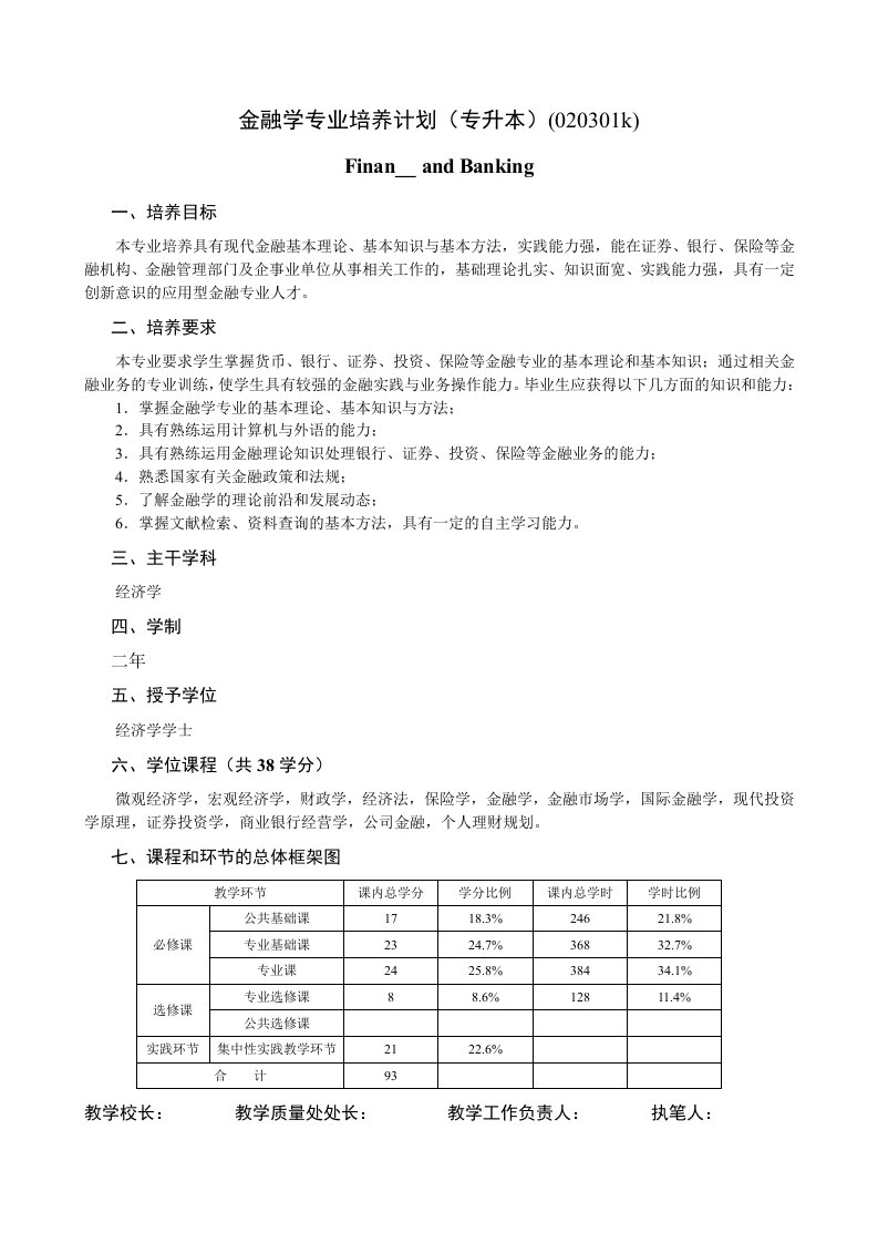 金融学专业培养计划专升本020301k