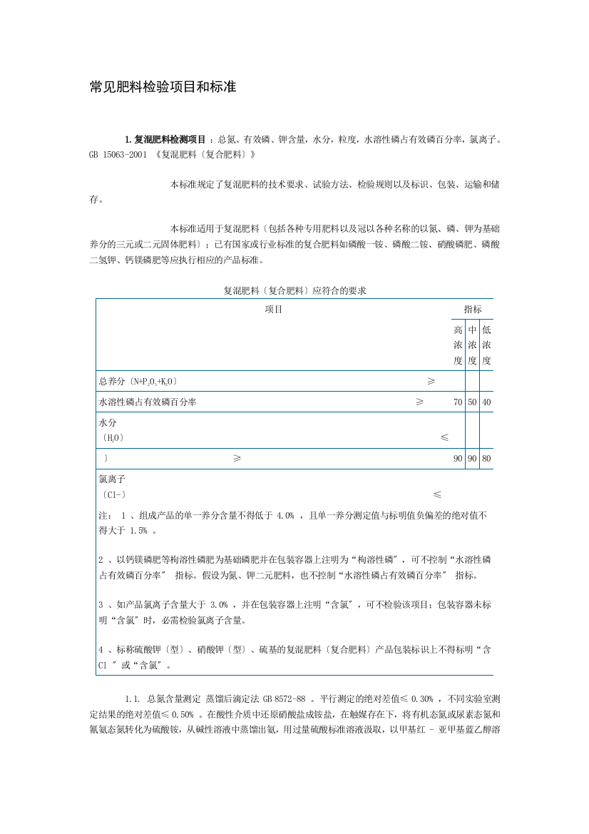 常见肥料检验项目和标准-