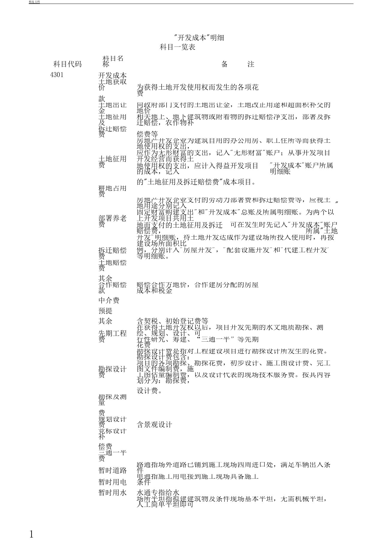 房地产开发成本明细科目以及内容一览表格范例