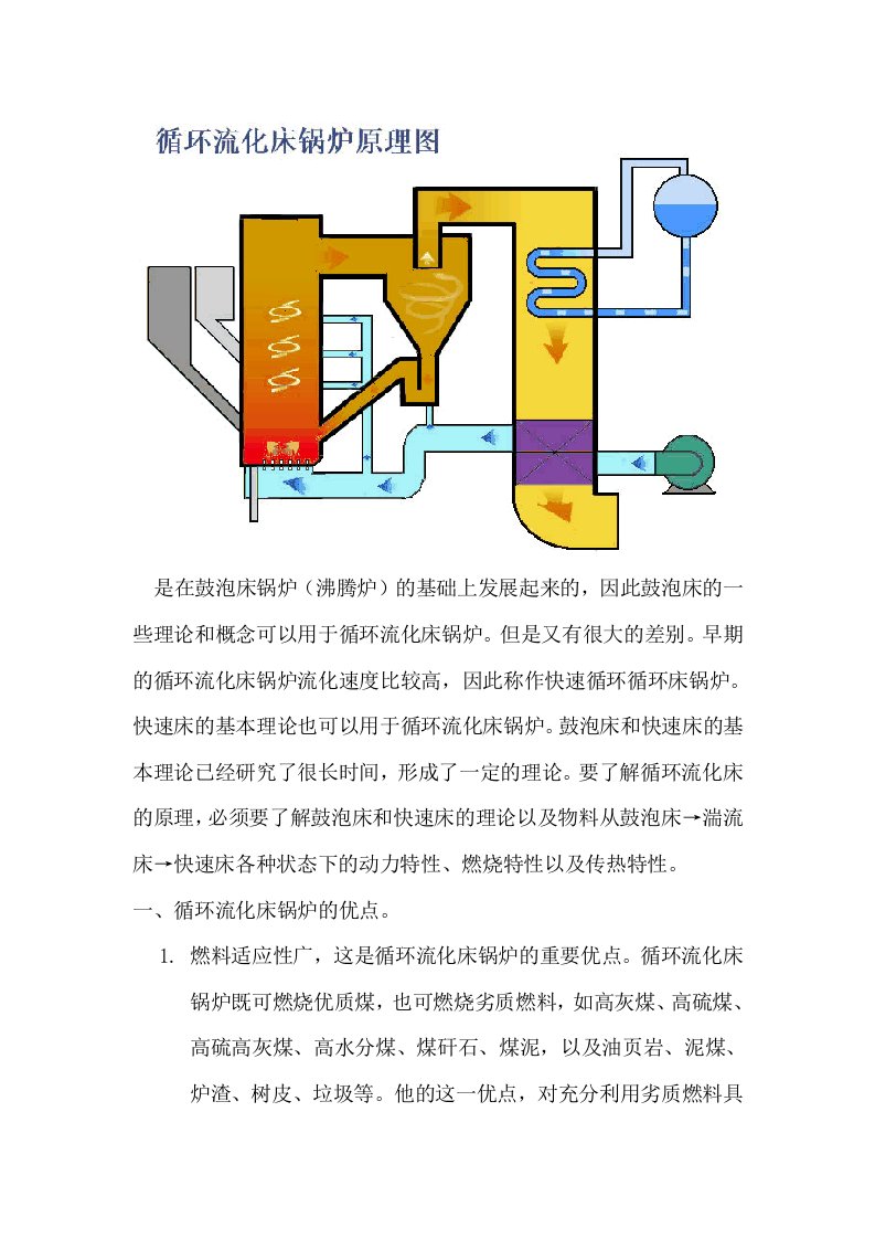 循环流化床锅炉优缺点