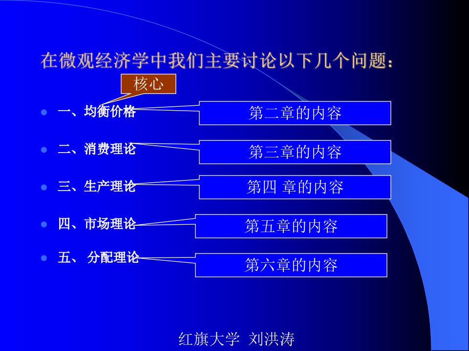 第二章均衡价格