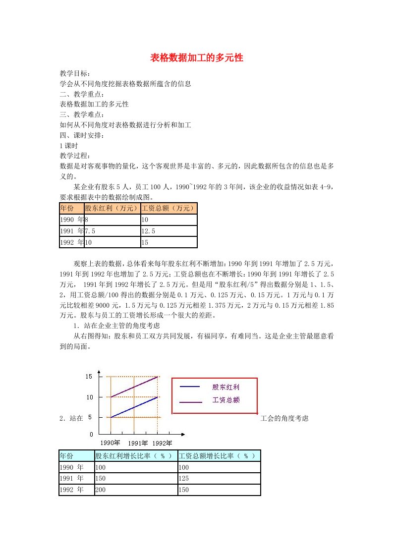 高中信息技术