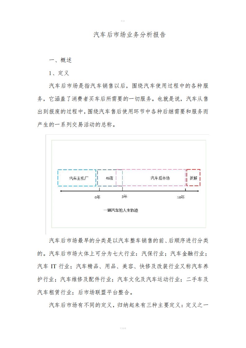 汽车后市场业务分析报告