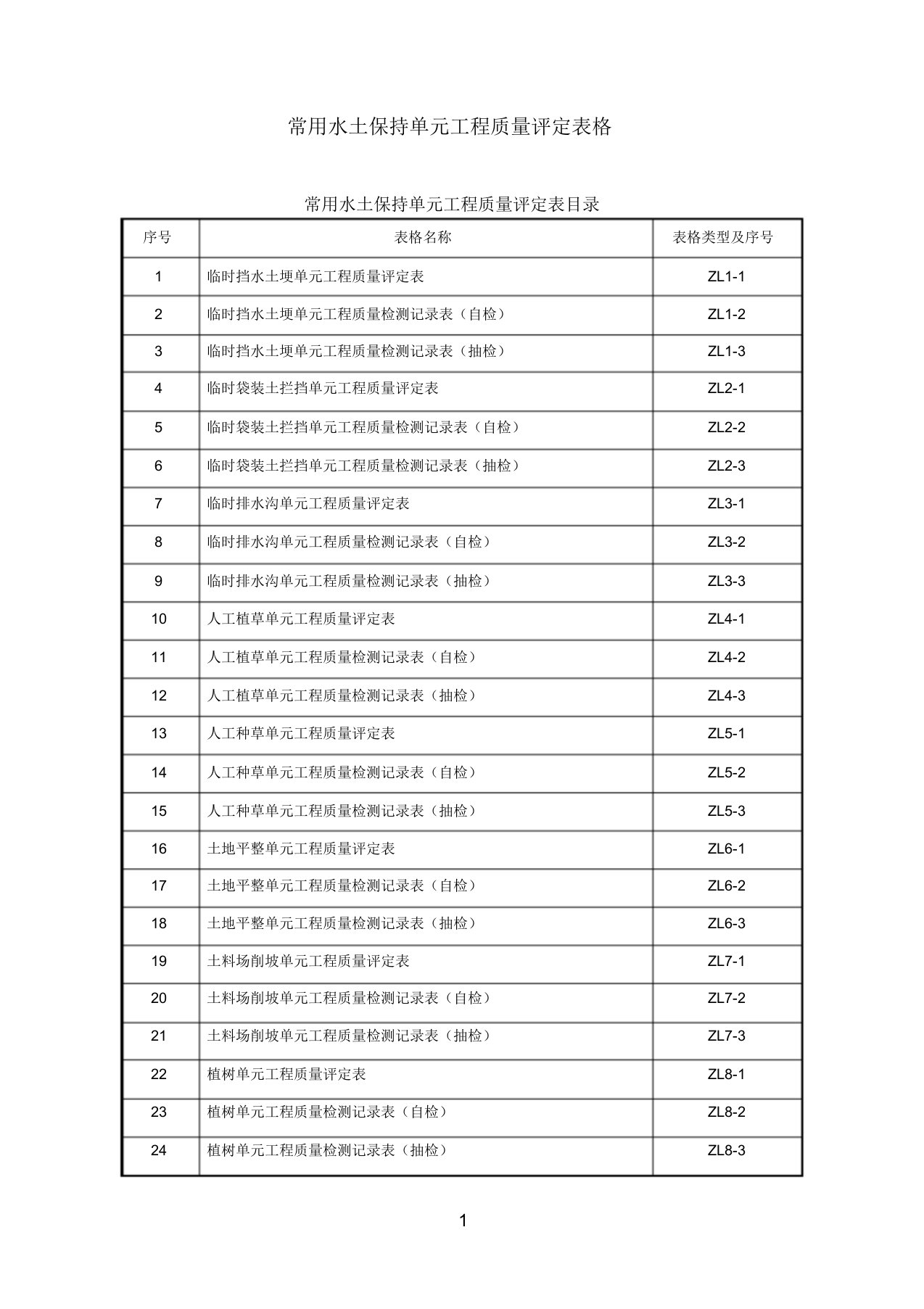 常用水土保持单元工程质量评定表格(样表)