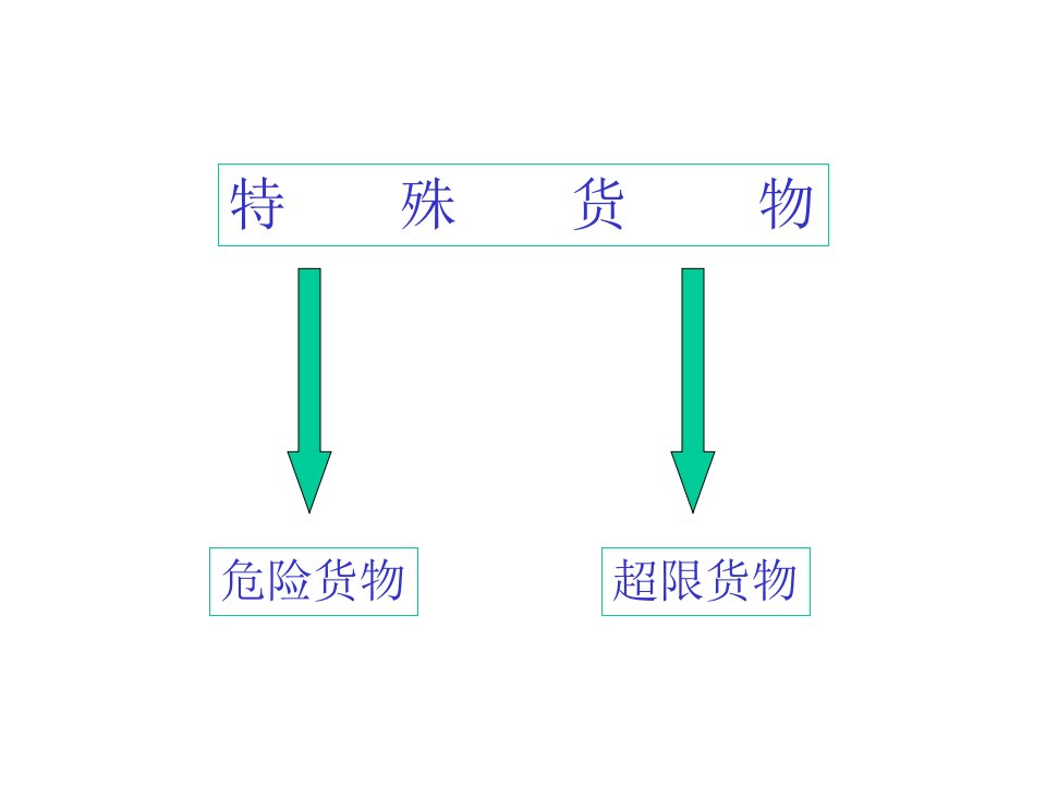 公路运输组织与管理课件公路特殊货物运输工作组织