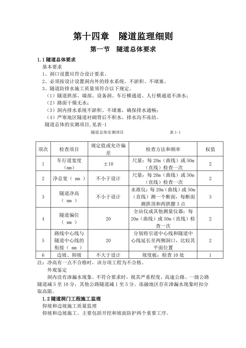 《隧道监理细则》word版