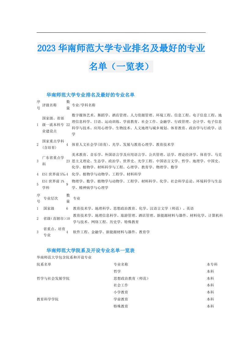 华南师范大学专业排名及最好的专业名单（一览表）