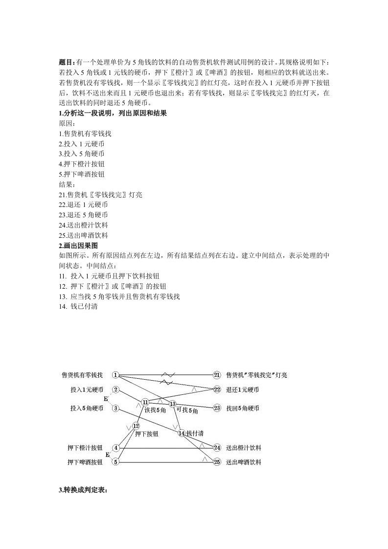 自动售货机测试用例(因果图)