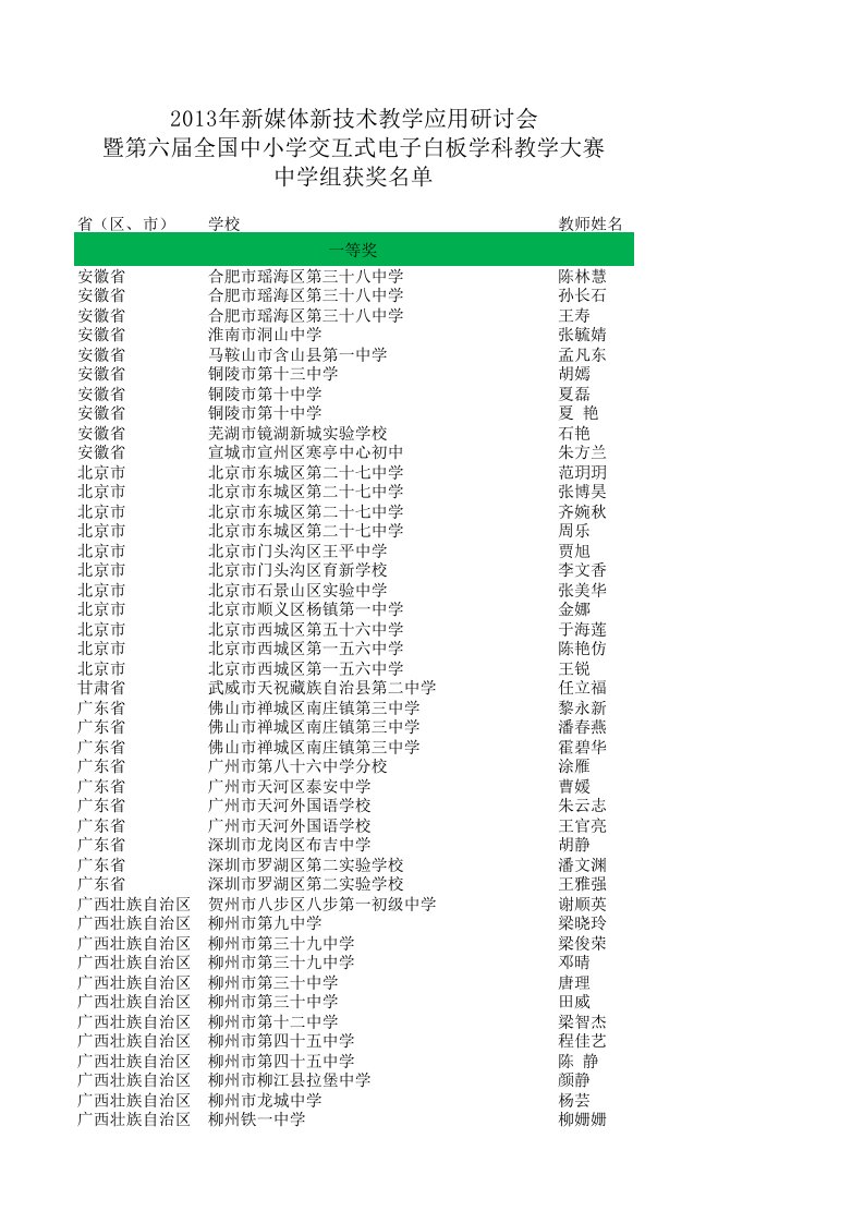 2013年新媒体新技术教学应用研讨会暨第六届全国中小学交互式电子白板学科教学大赛中学组获奖名单