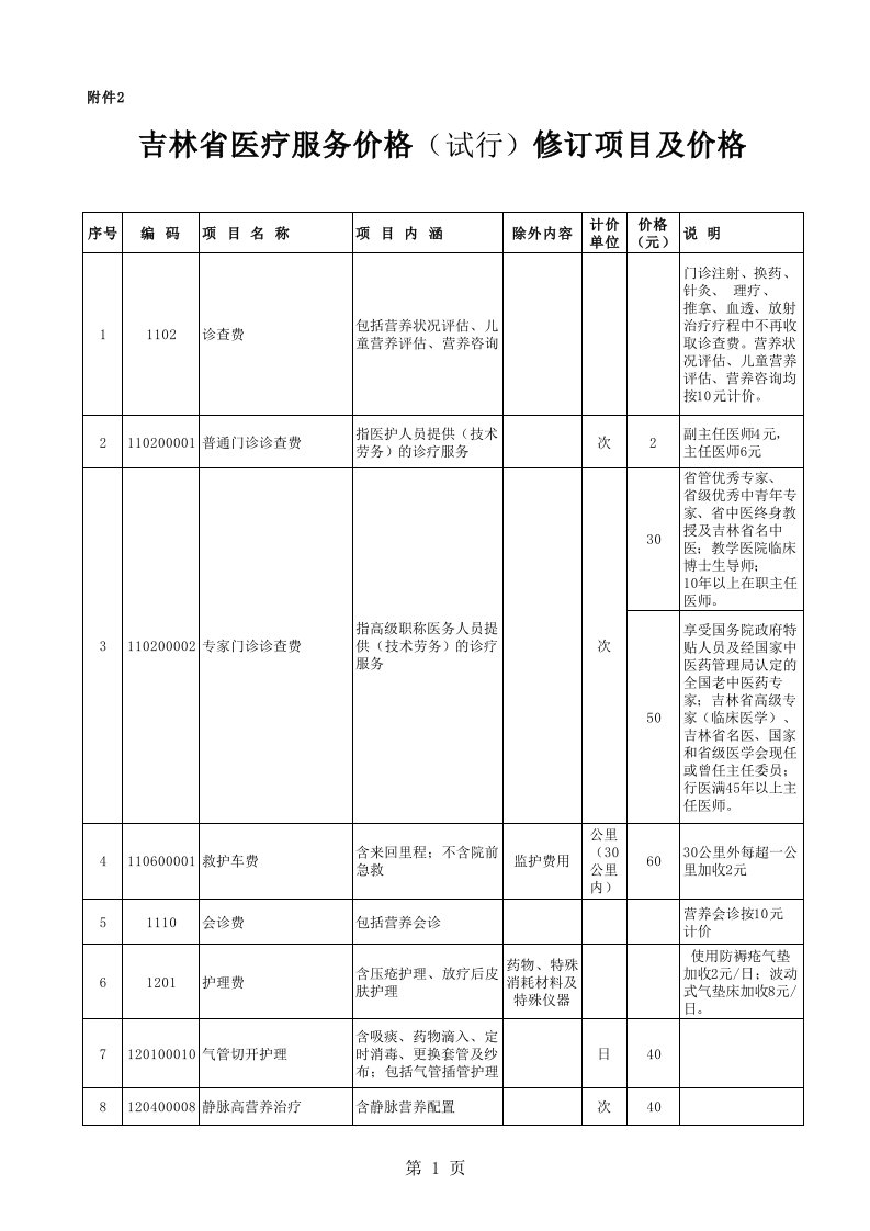 吉林省医疗服务价格新增项目及价格