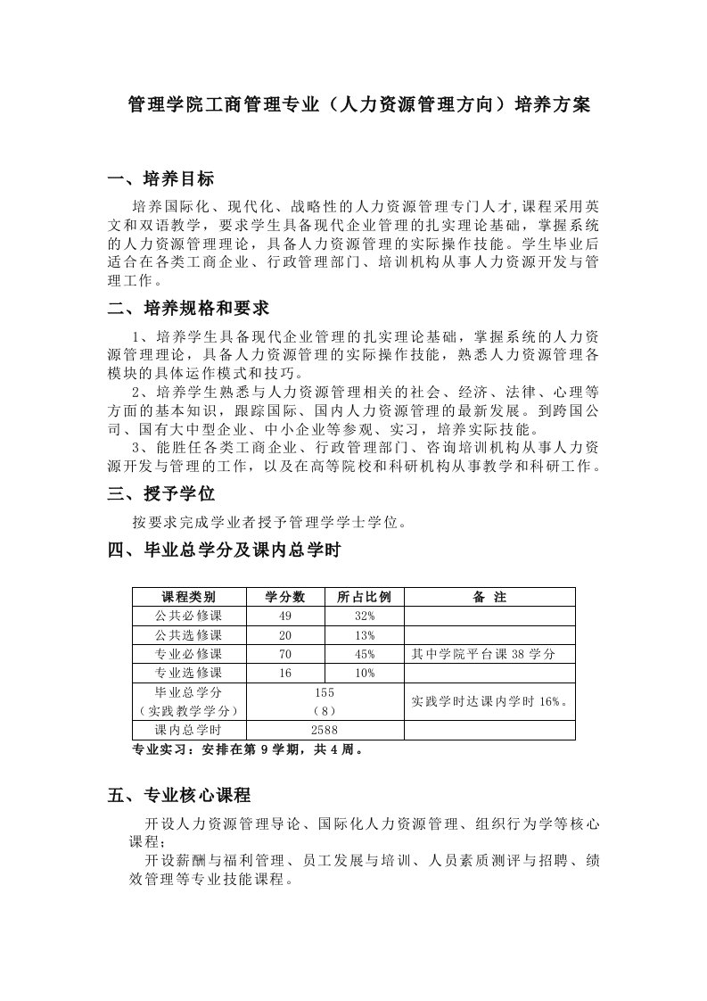 工商管理专业（人力资源管理方向）-管理学院（工商管理系）