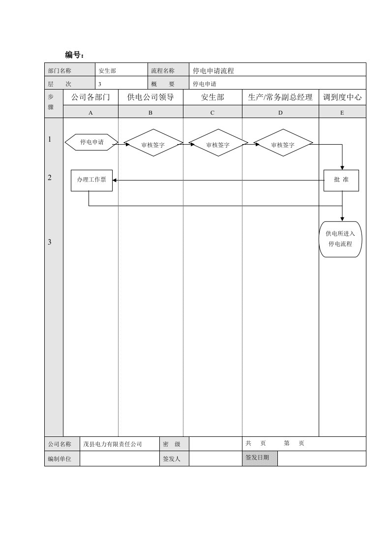 办理停电申请流程