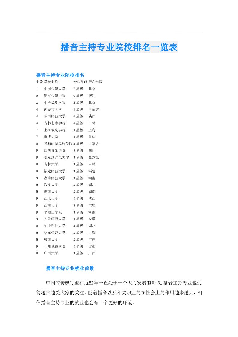 播音主持专业院校排名一览表