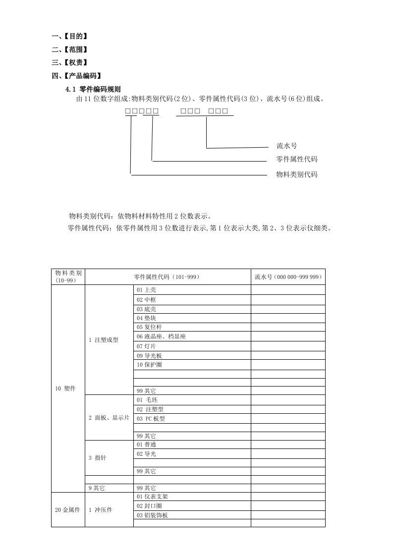 产品的编码规则(样板)