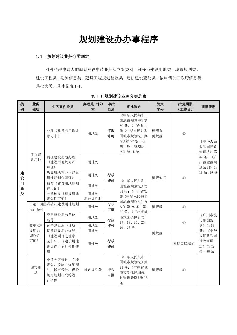 规划建设办办事程序