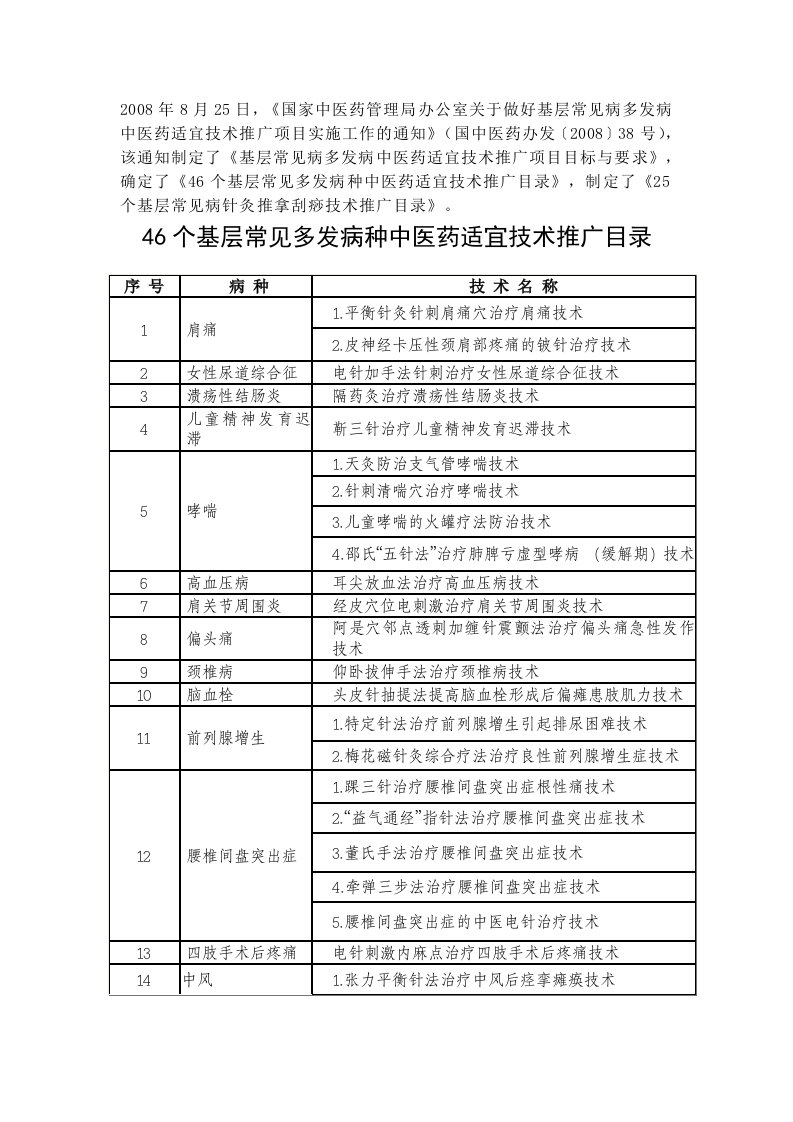 国家中管局推荐46个中医适宜技术治疗,25个常见病介绍