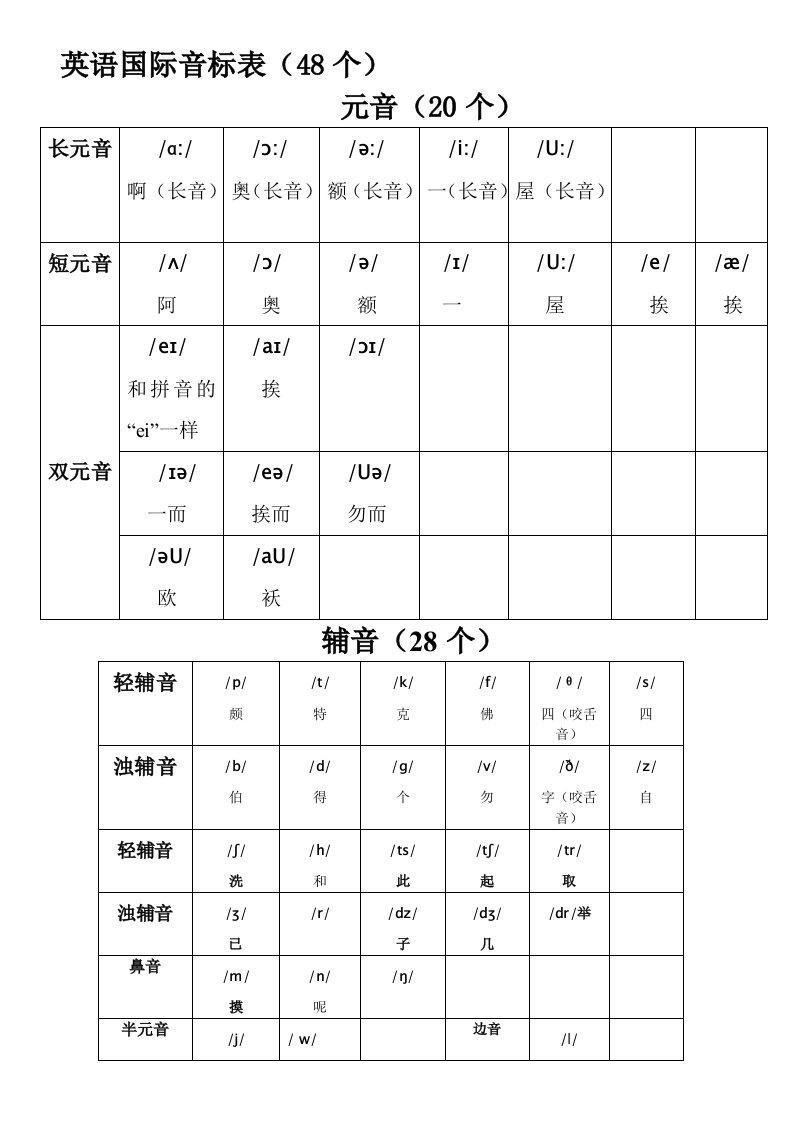 最新-英语国际音标表(48个)word版-绝对准确1