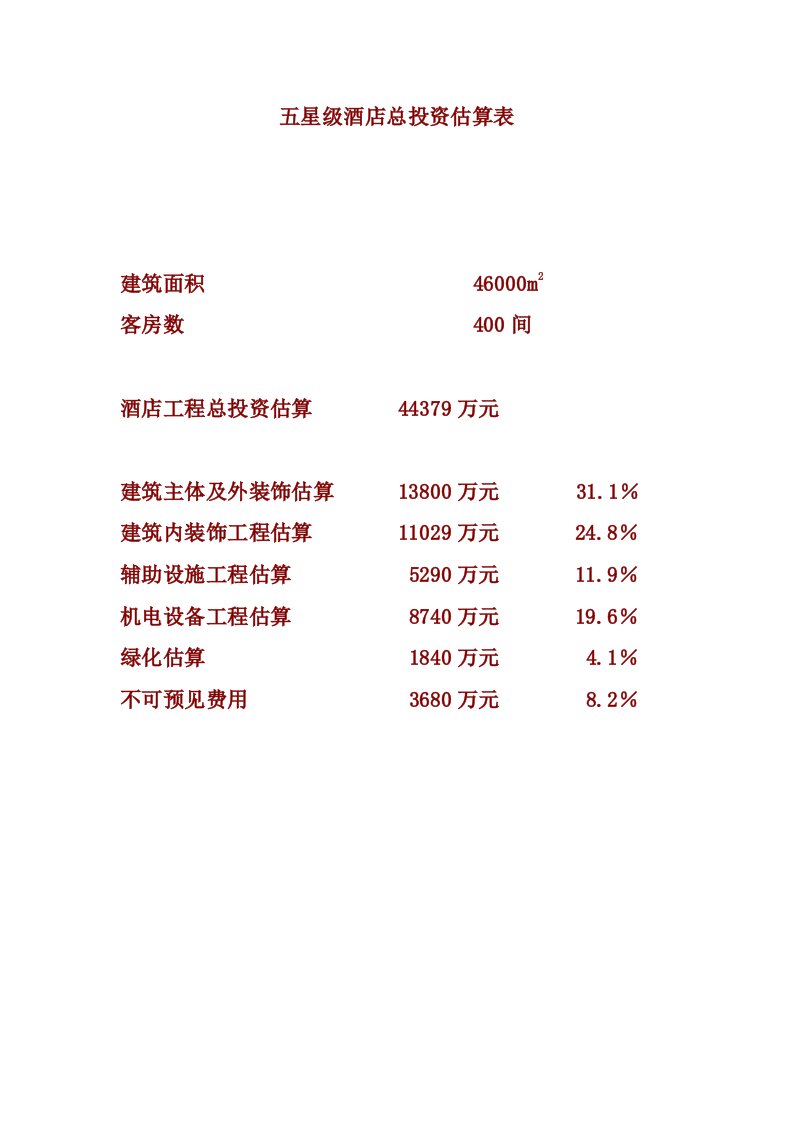 五星级酒店总投资估算