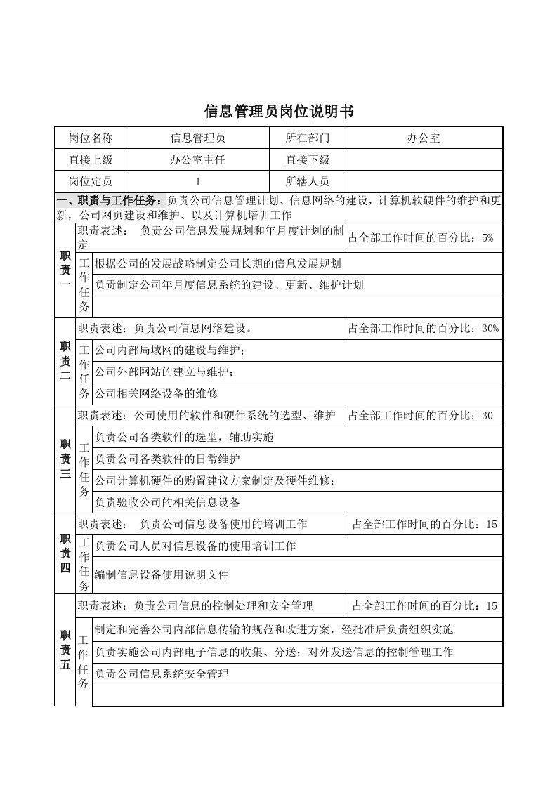 信息网络岗位说明书大全