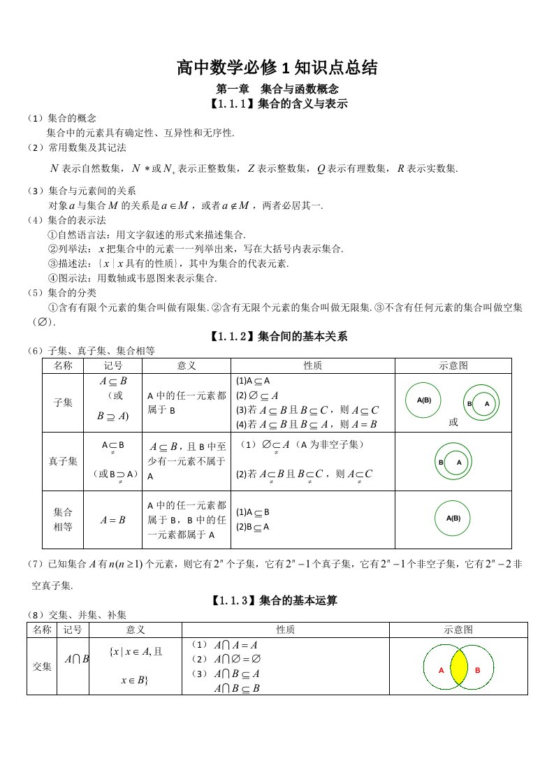 高一数学必修1知识点总结-集合与函数