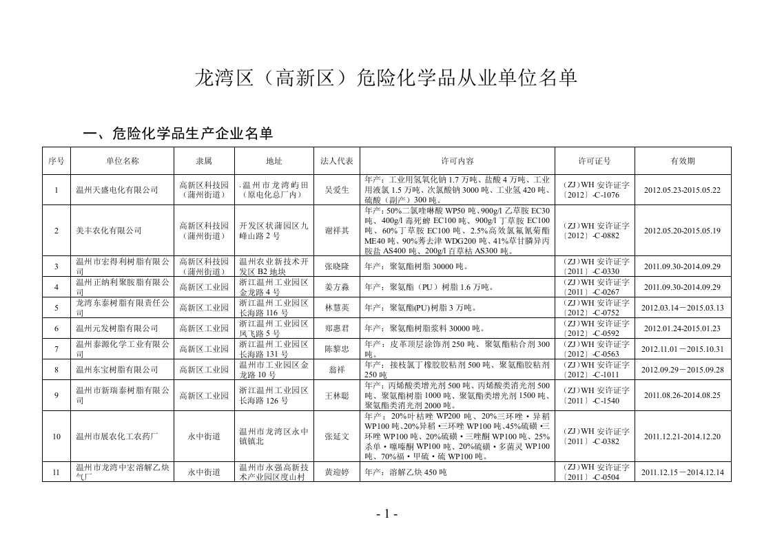 龙湾区（高新区）危化学品从业单位名单