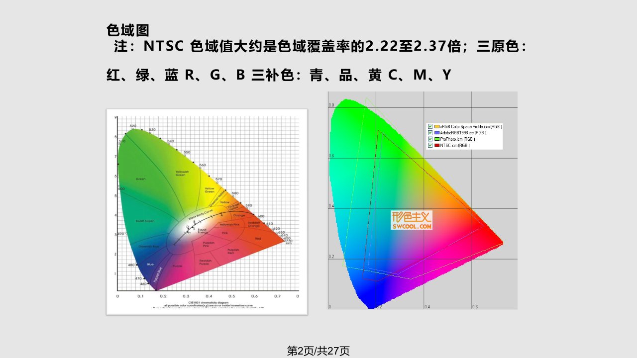 液晶电视LED屏的简单原理介绍分析