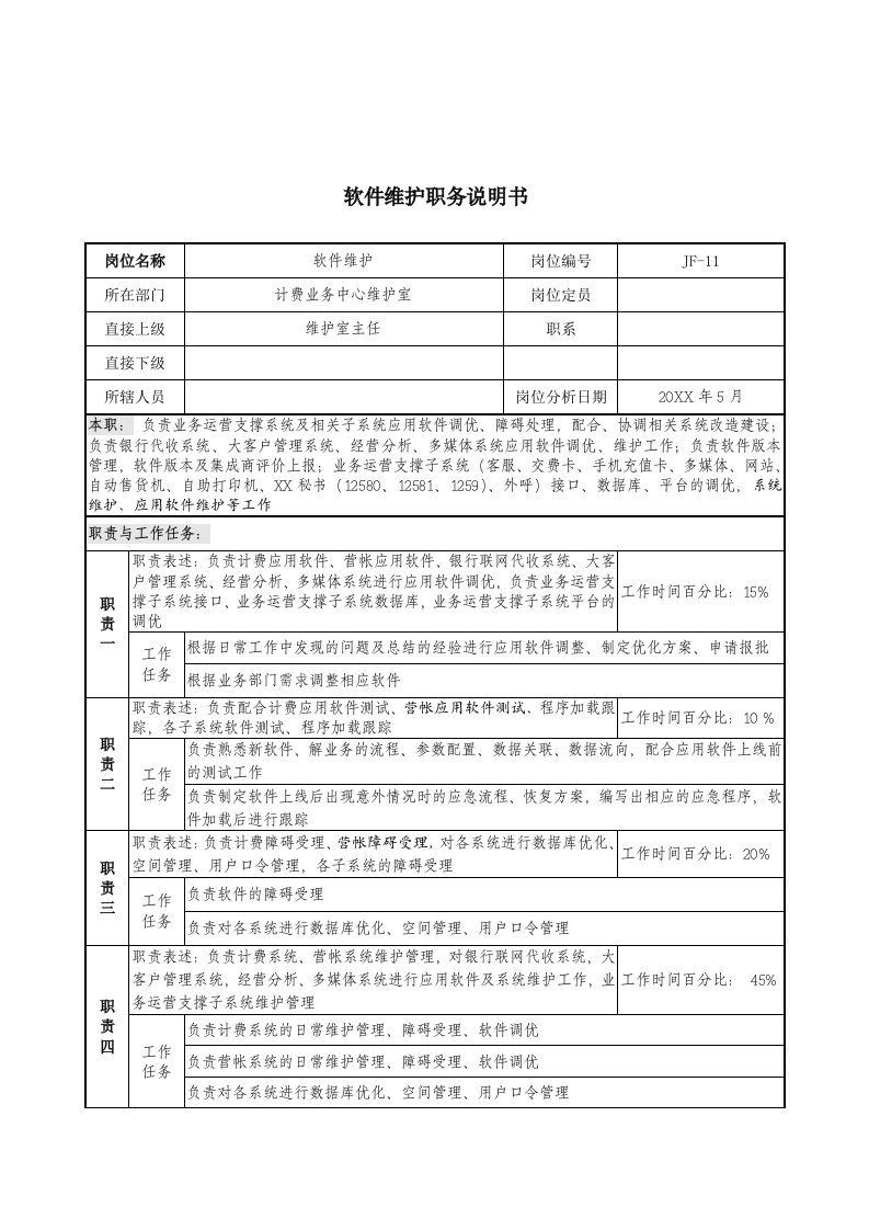 通信行业-通信行业计费业务中心维护室软件维护岗位说明书