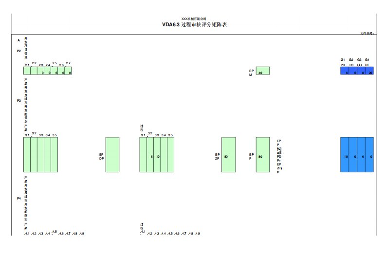 VDA6.3过程审核评分矩阵表