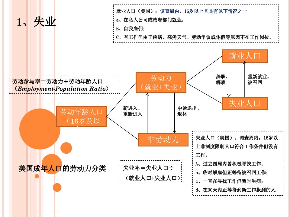 城镇登记失业率PPT