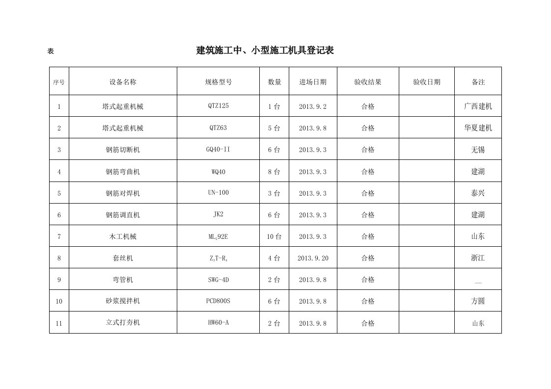 建筑施工中、小型施工机具登记表