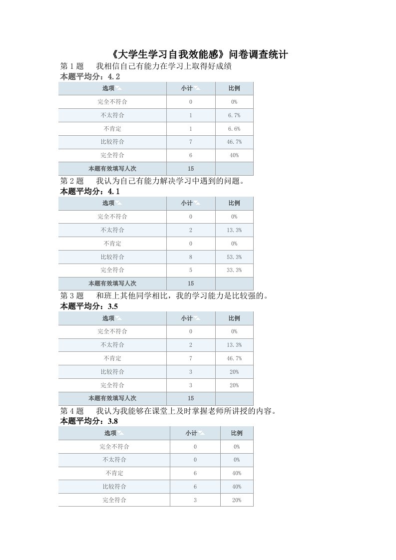 《大学生学习自我效能感》问卷统计