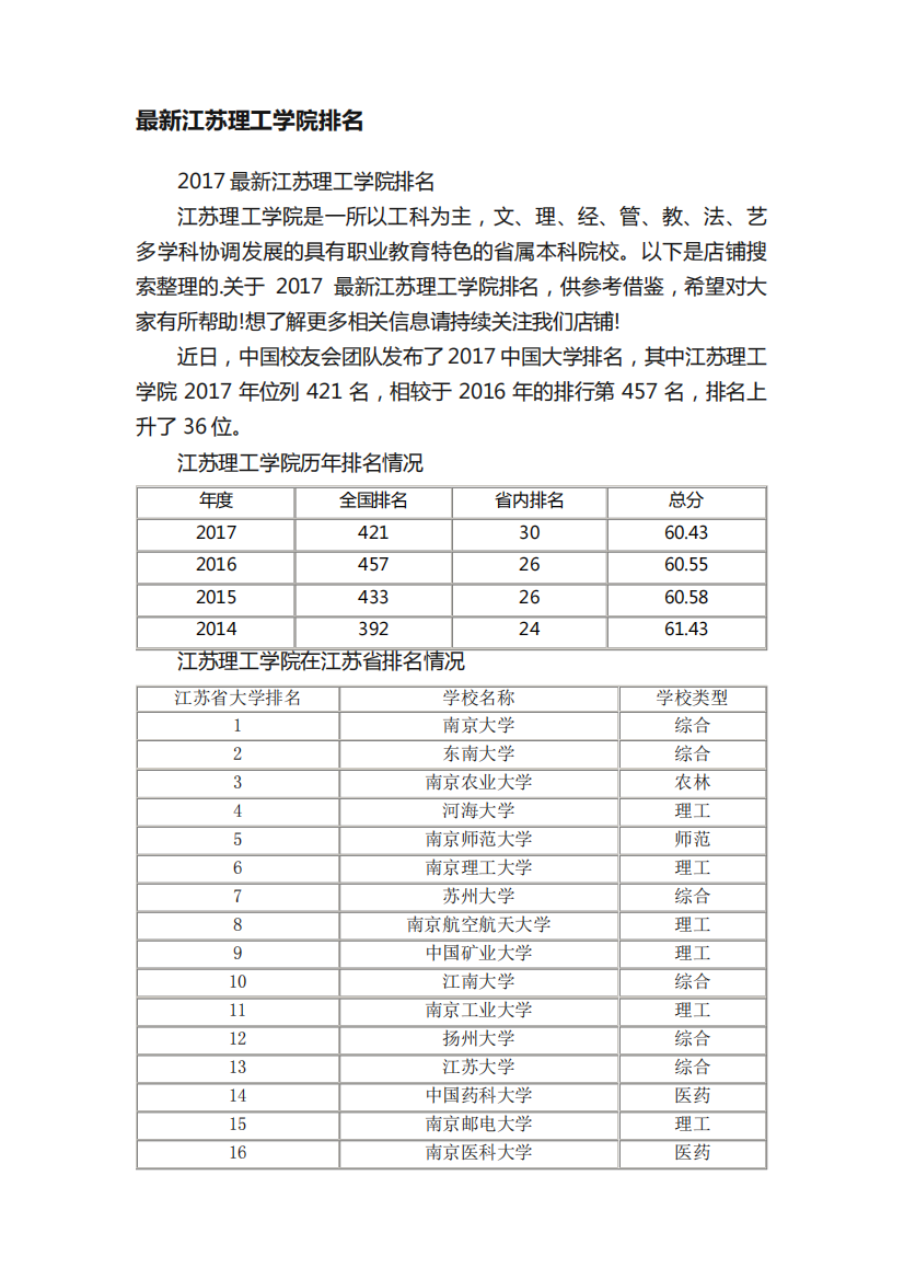 最新江苏理工学院排名