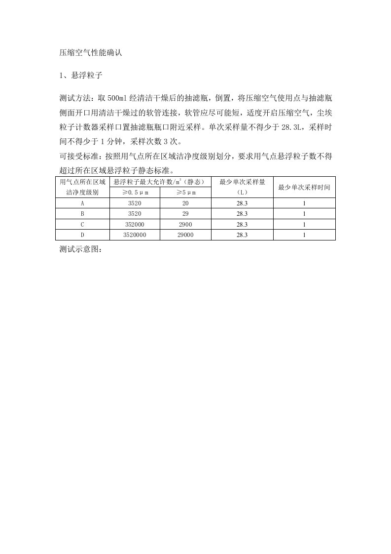 压缩空气性能确认