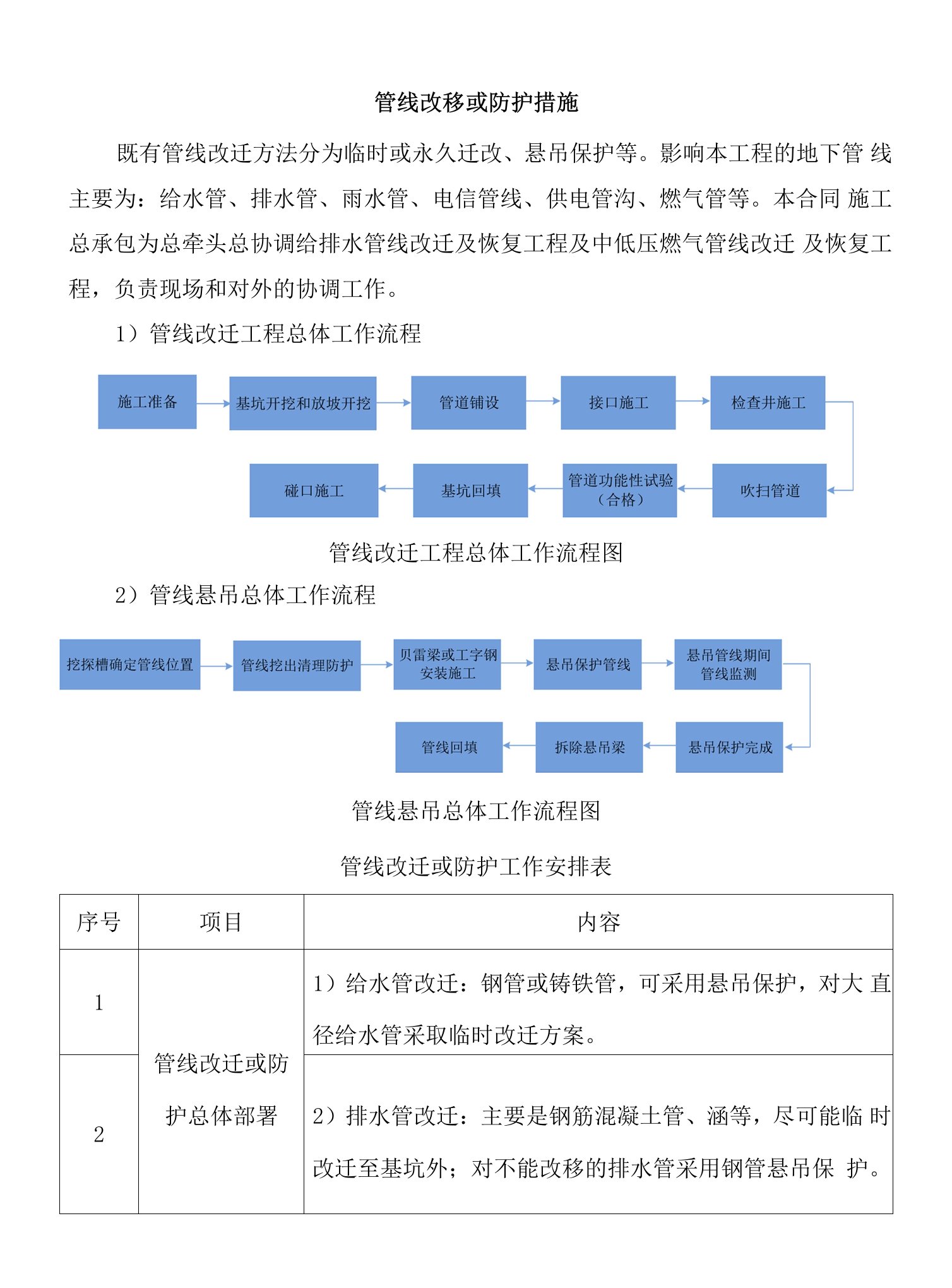 管线改移或防护措施