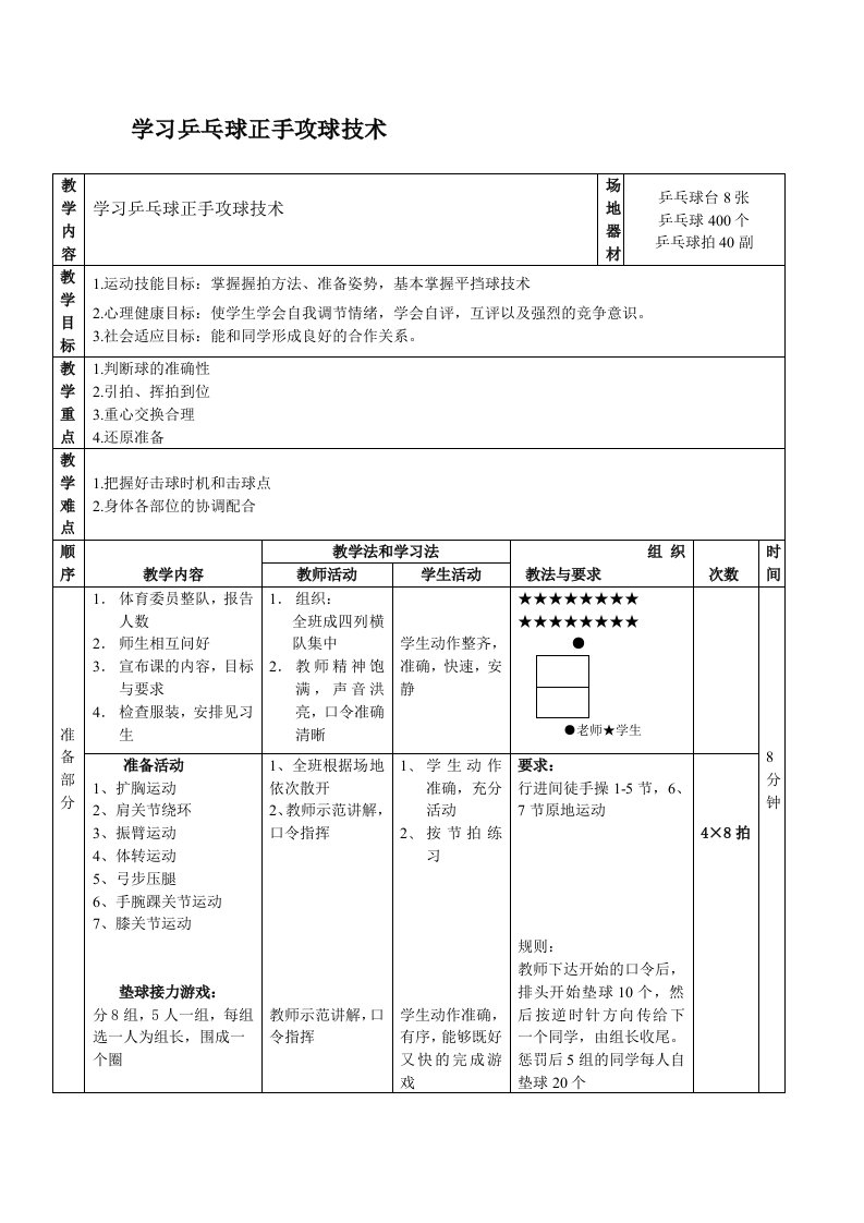 乒乓球正手攻球教案